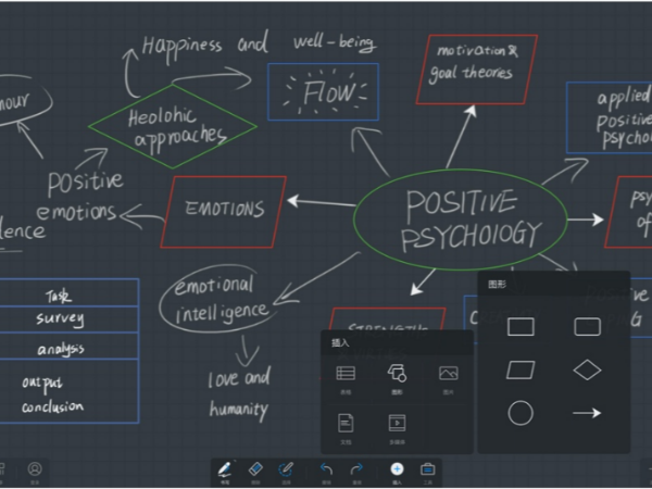 大会议室显示设备竟然能书写，无线投屏？