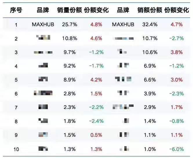 2019上半年91免费黄片APP销售量