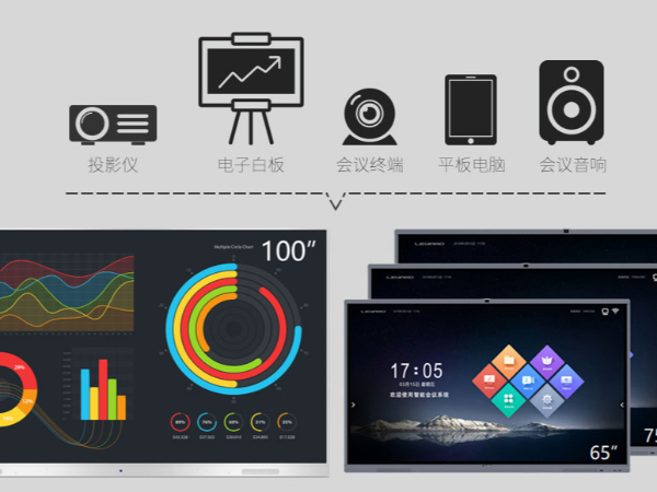 利亚德把握新兴发展契机，会议一体机加速推进