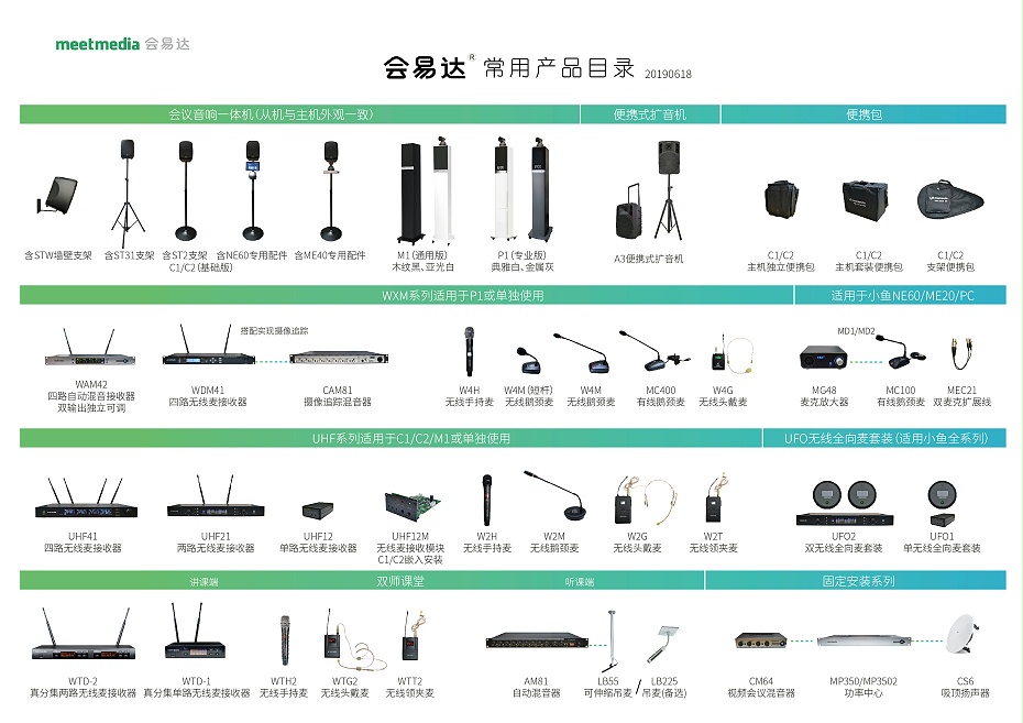 会易达常用产品目录