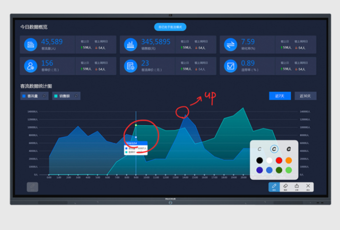 MAXHUB X391免费黄片APP带来了很好的银行网点升级解决方案