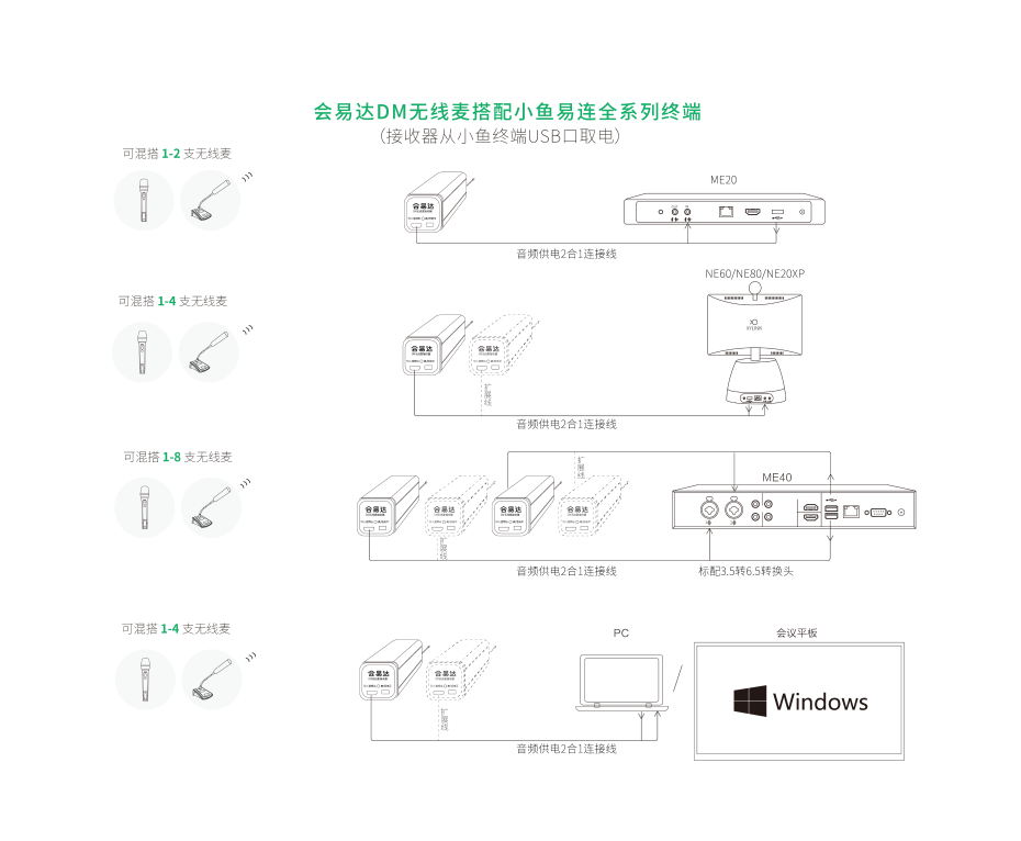 DM系列无线麦套装搭配小鱼易连全系列终端
