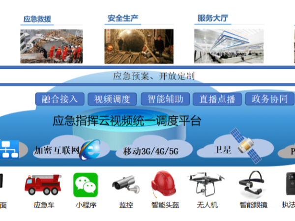 小鱼易连应急指挥解决方案，让应急指挥更加稳定、便捷