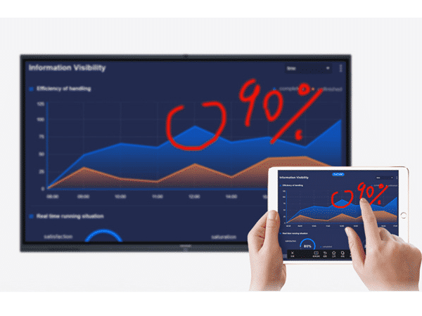 用MAXHUB91免费黄片APP开会员工每年省下8万+小时