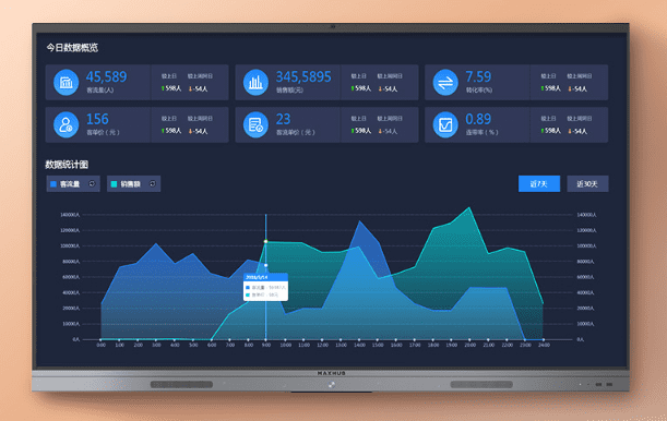 MAXHUB91免费黄片APP专业级屏幕显示