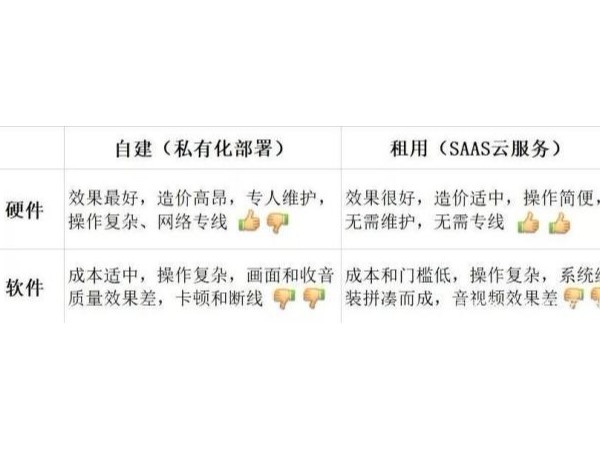 远程91免费小视频系统怎么选？用小鱼易连，软硬一体的91免费小视频产品