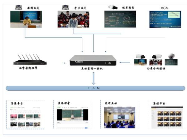 这样的录播教室搭建方案你还没有？??