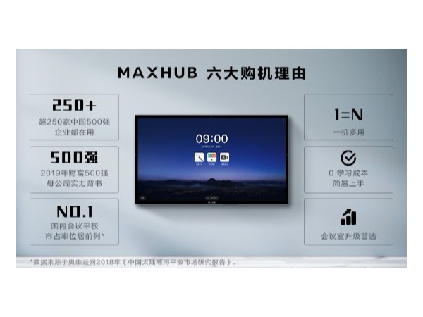 MAXHUB91免费黄片APP六大购机理由——买它，准没错