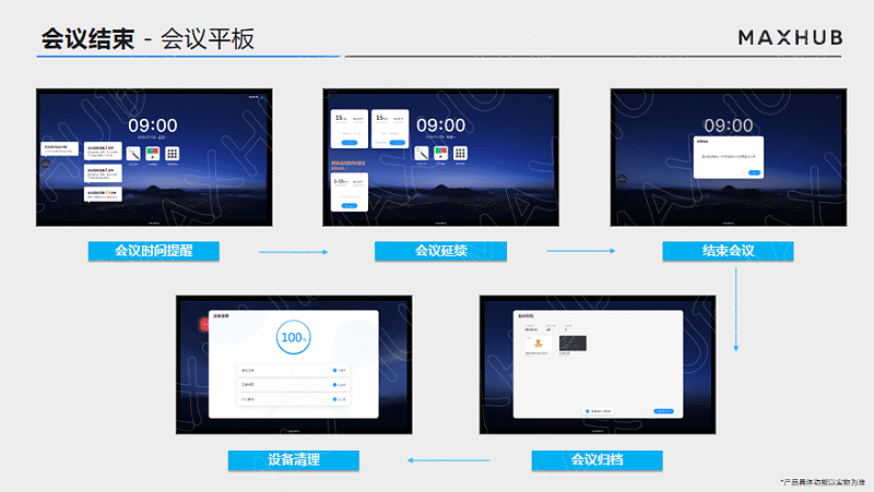 智能会议，会议结束