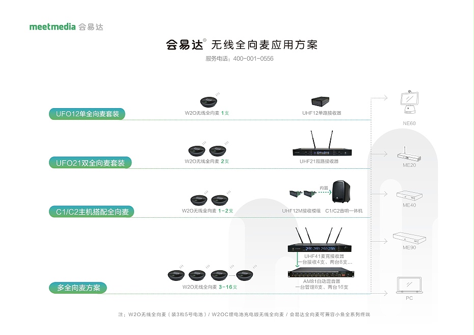 会易达无线全向麦应用方案