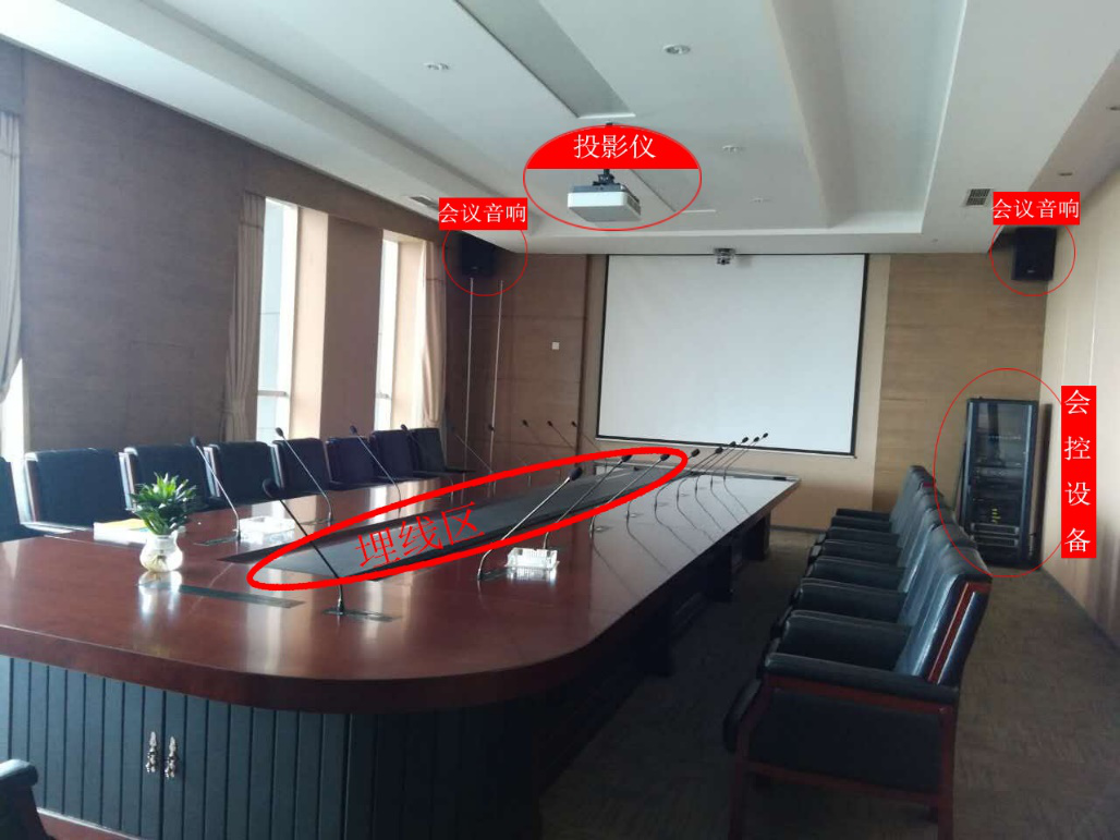 中大型的会议室