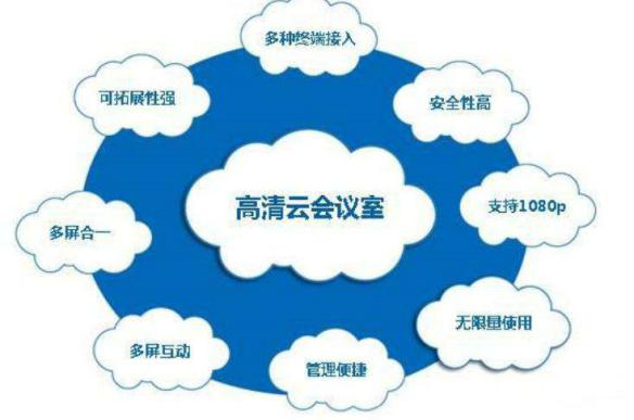 91免费小视频（云会议）会议室