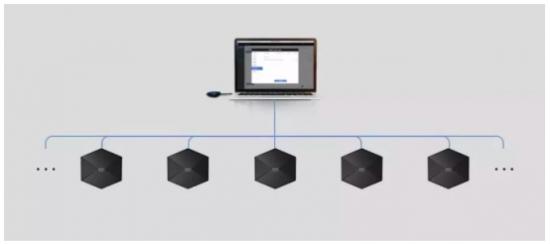 当设备越来越多，集控替你管理起来