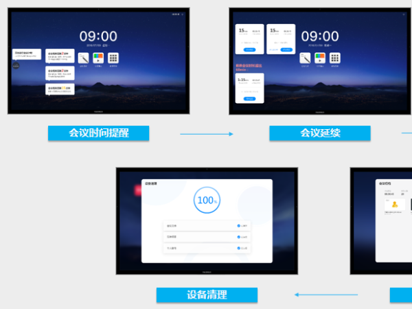 公司企业有多个会议室，如何灵活安排会议室预约情况？